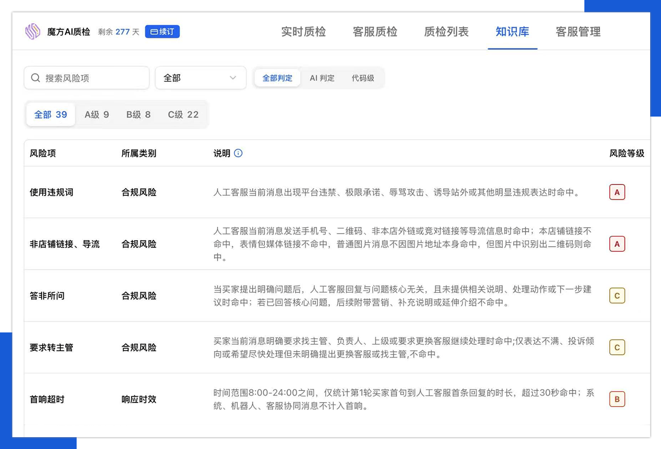风险点管理