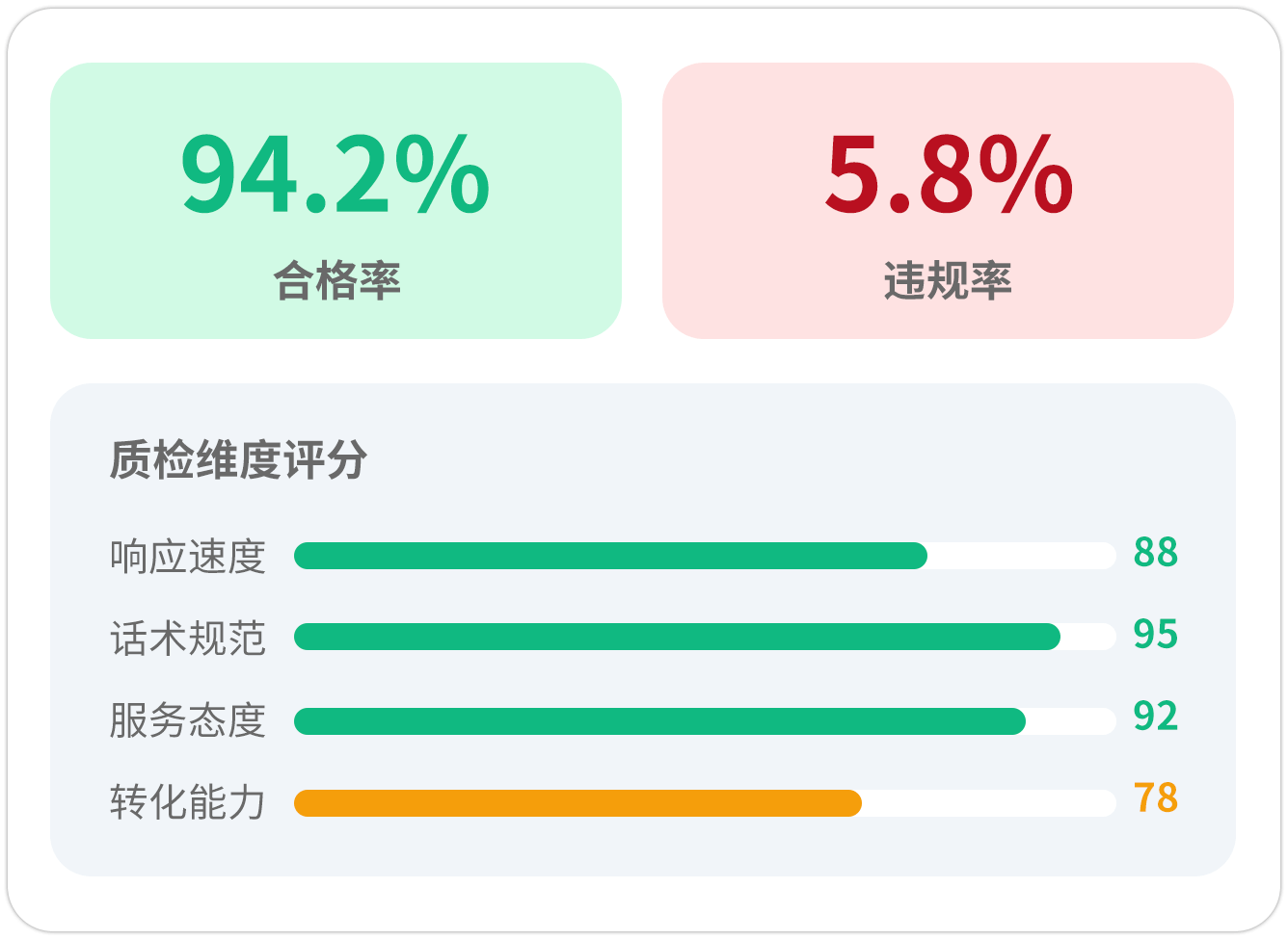 魔方AI质检数据面板