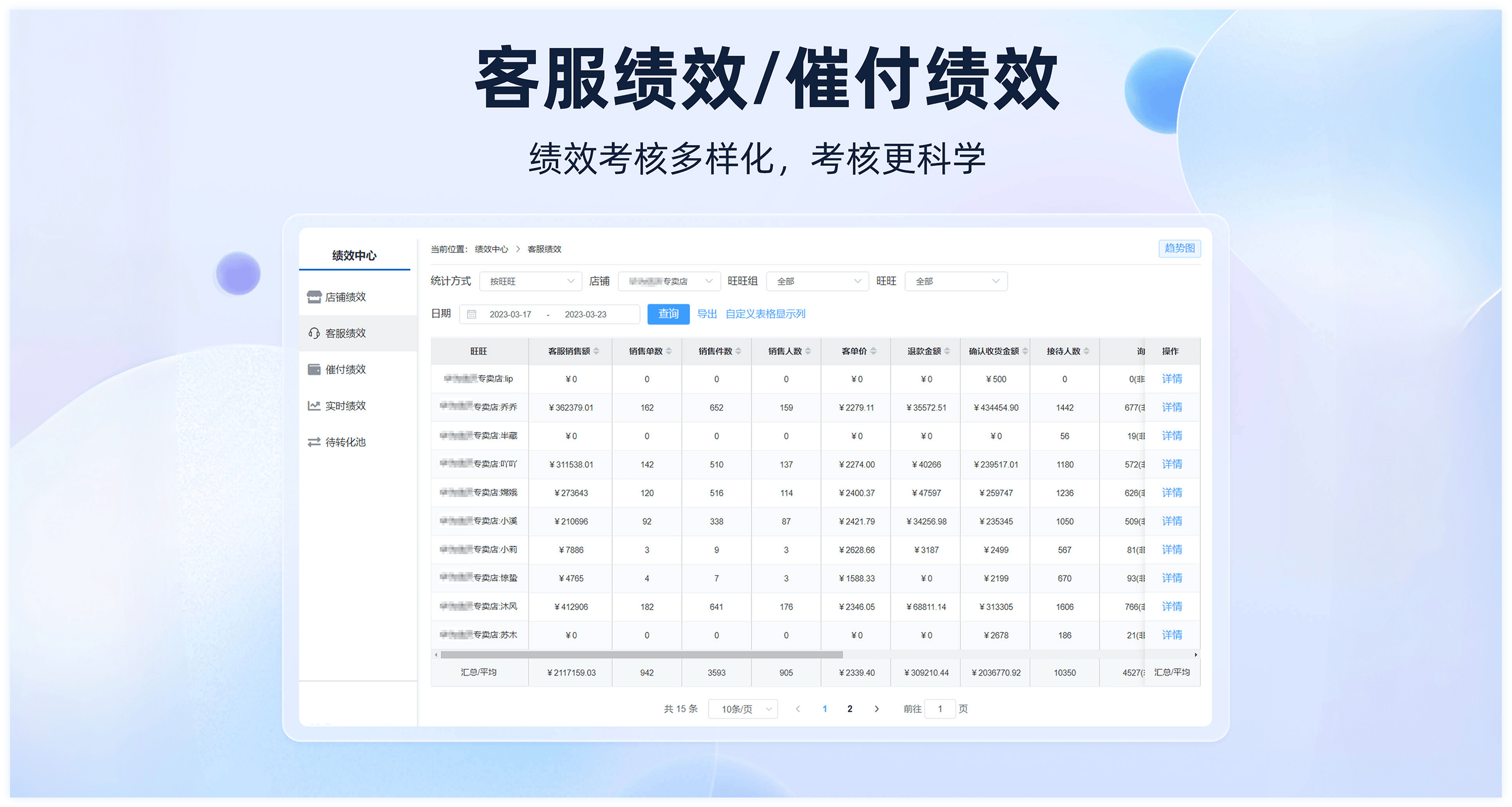 客服绩效/催付绩效