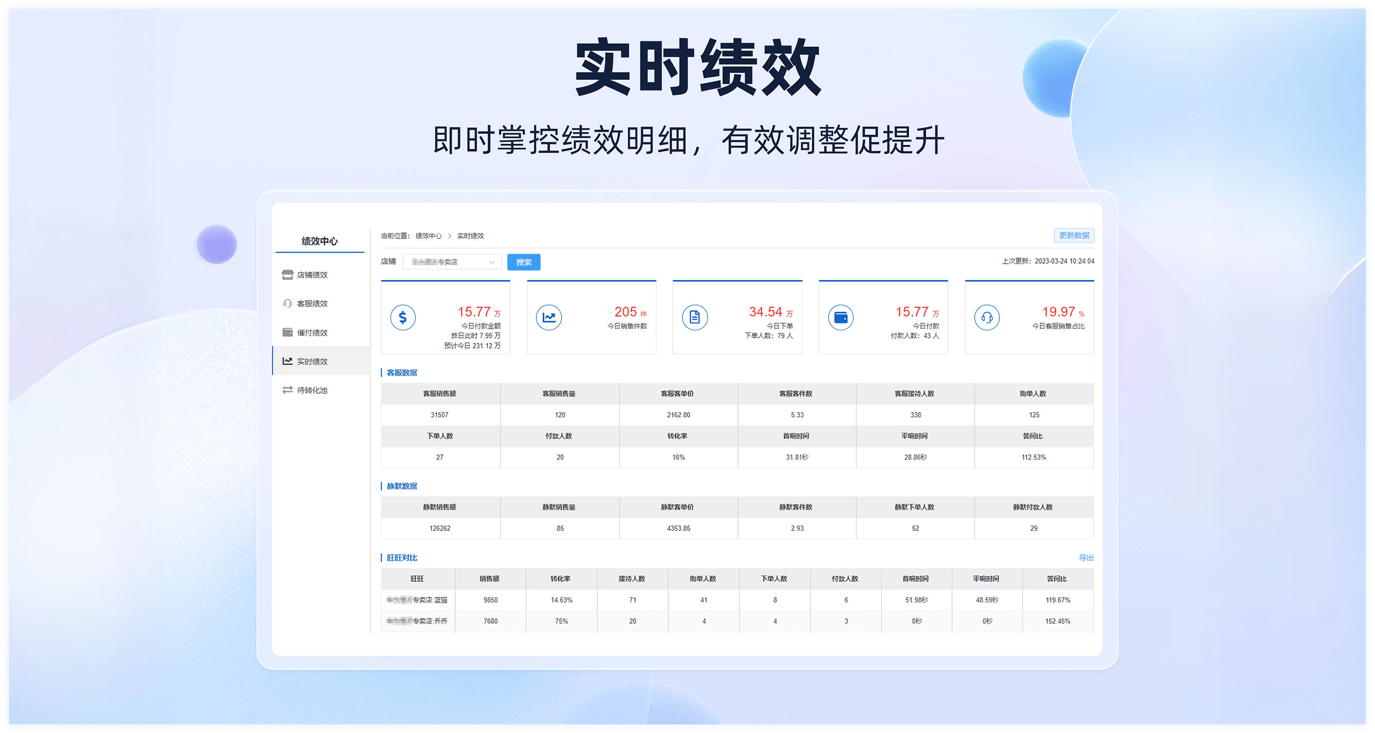 实时绩效