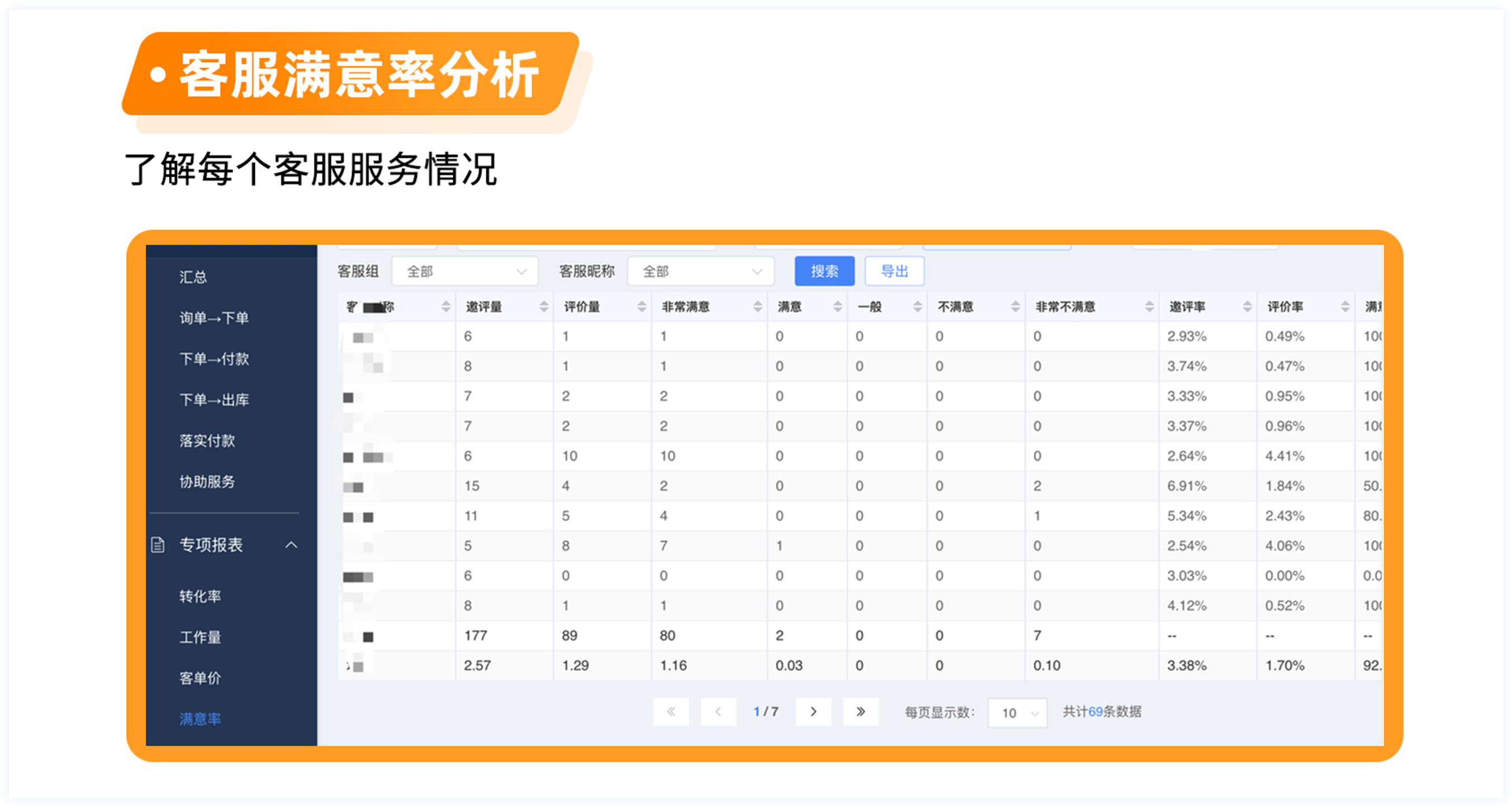 客服满意率分析