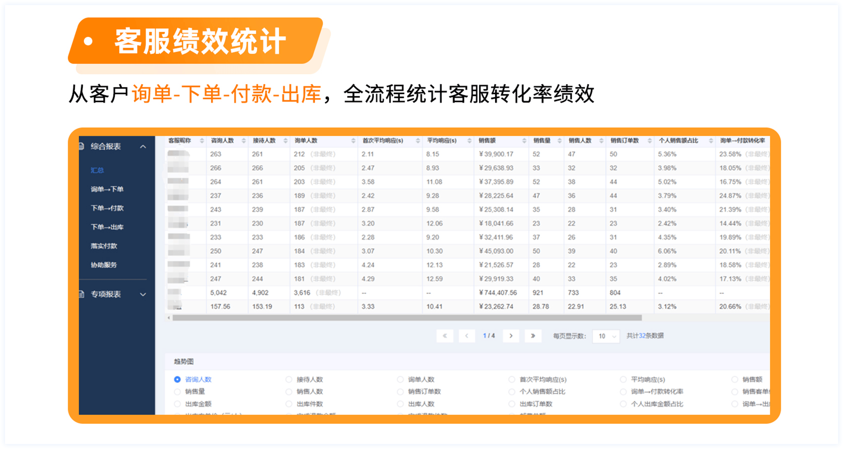 客服绩效统计