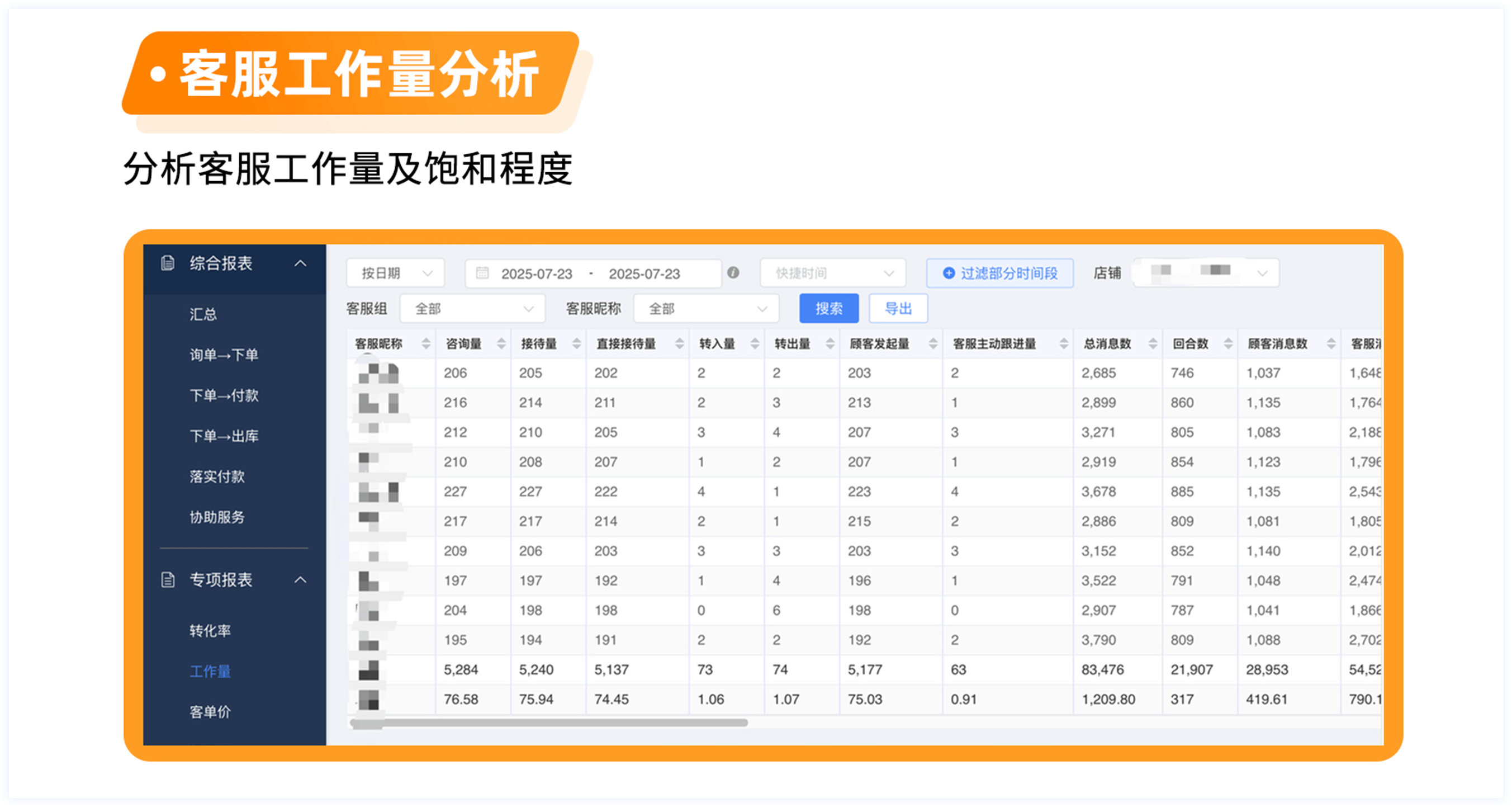 客服工作量分析