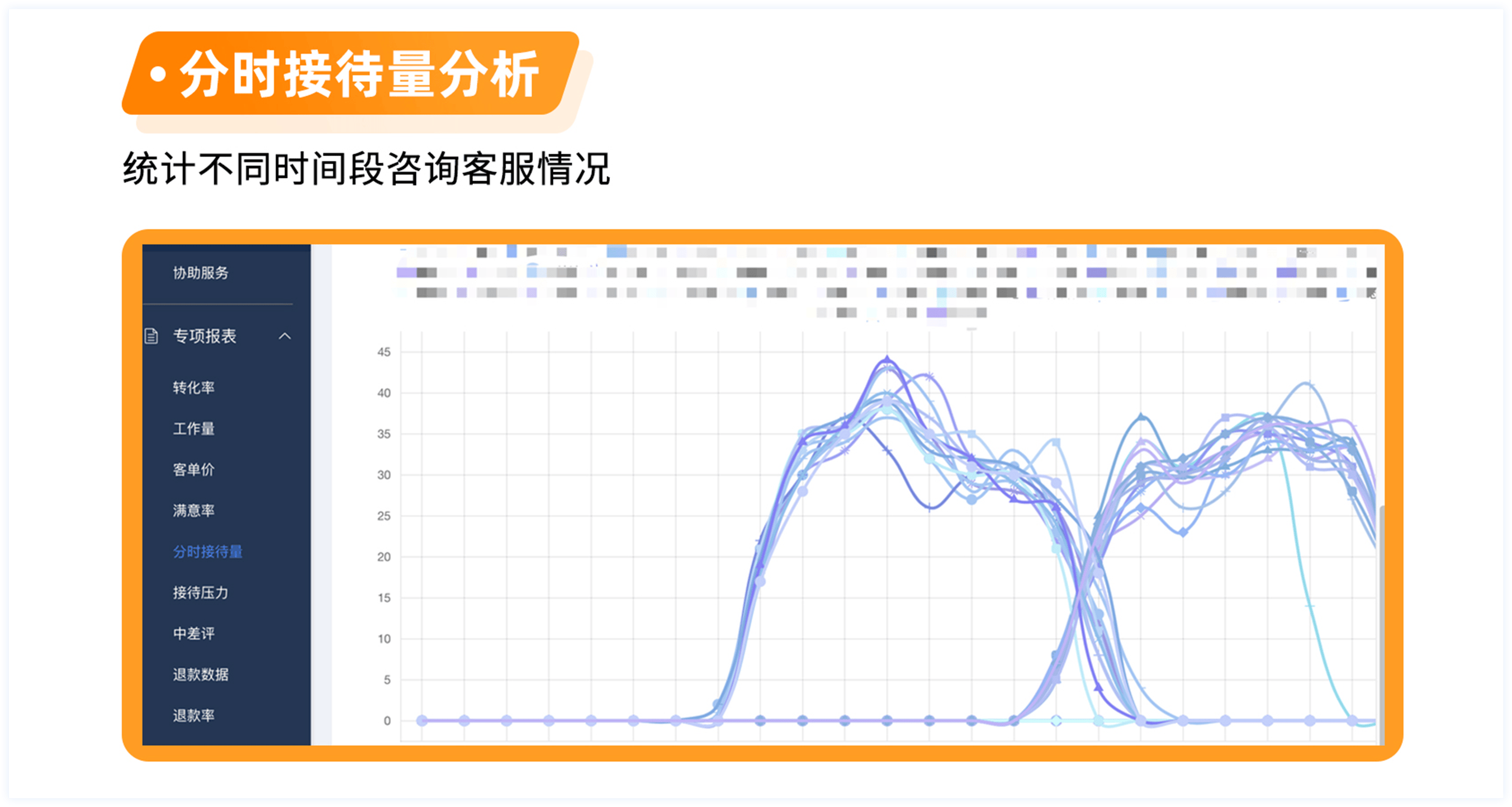 分时接待量分析