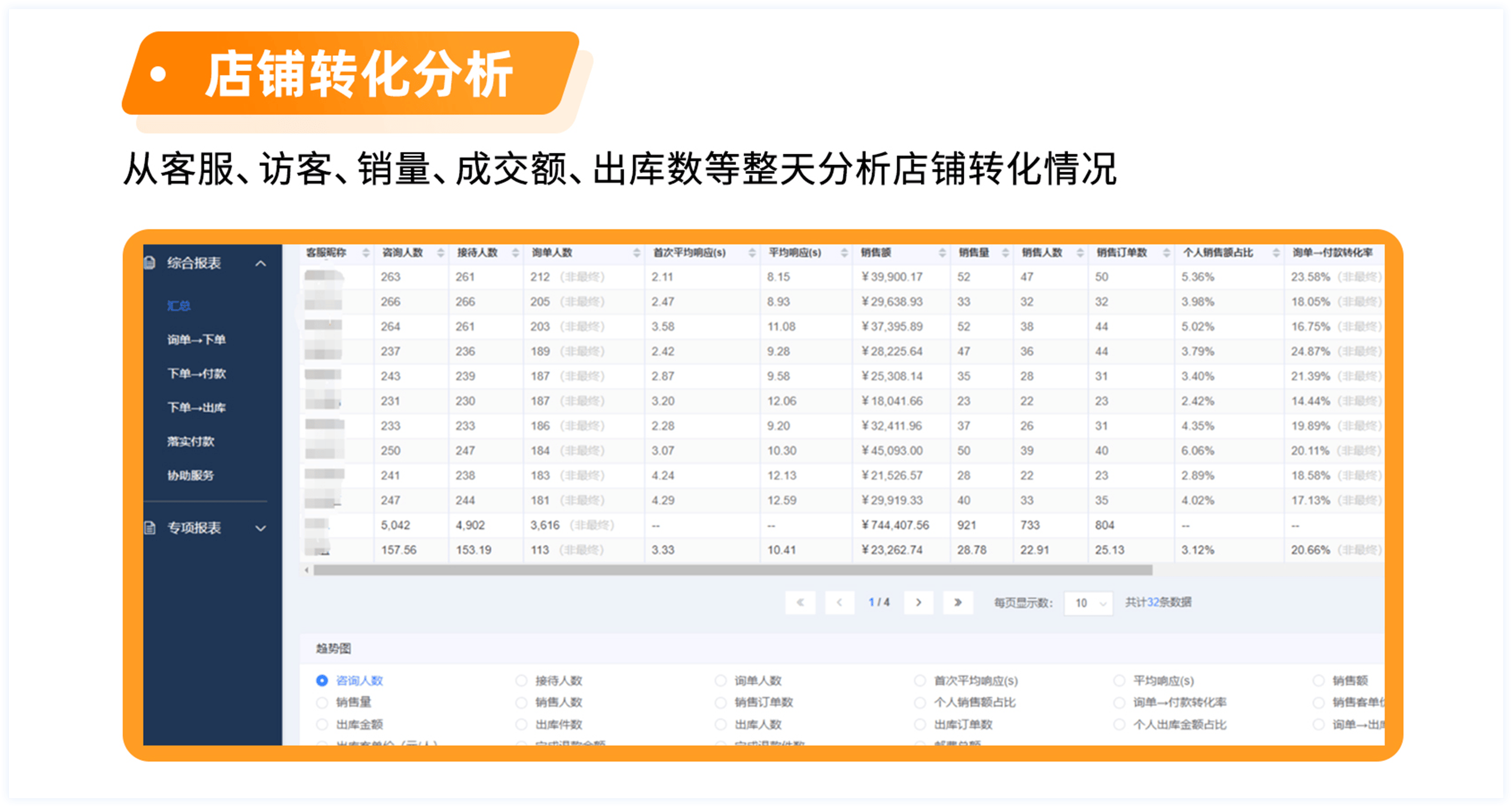 店铺转化分析