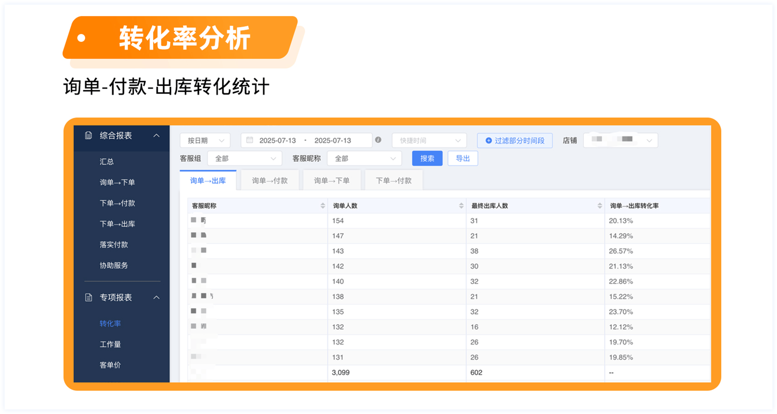 转化率分析