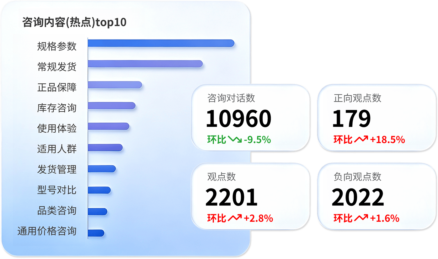 核心能力
