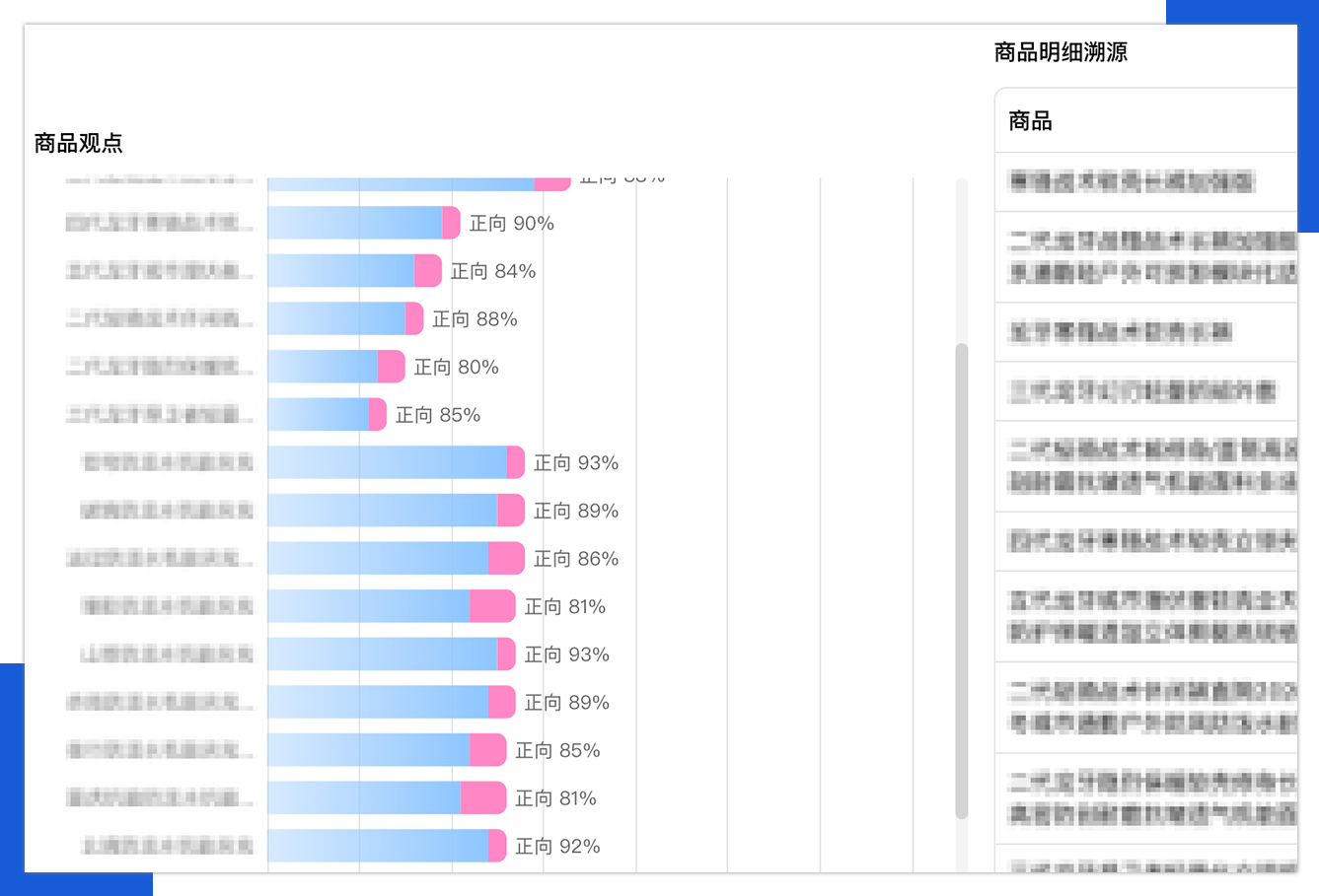 VOC分析概览