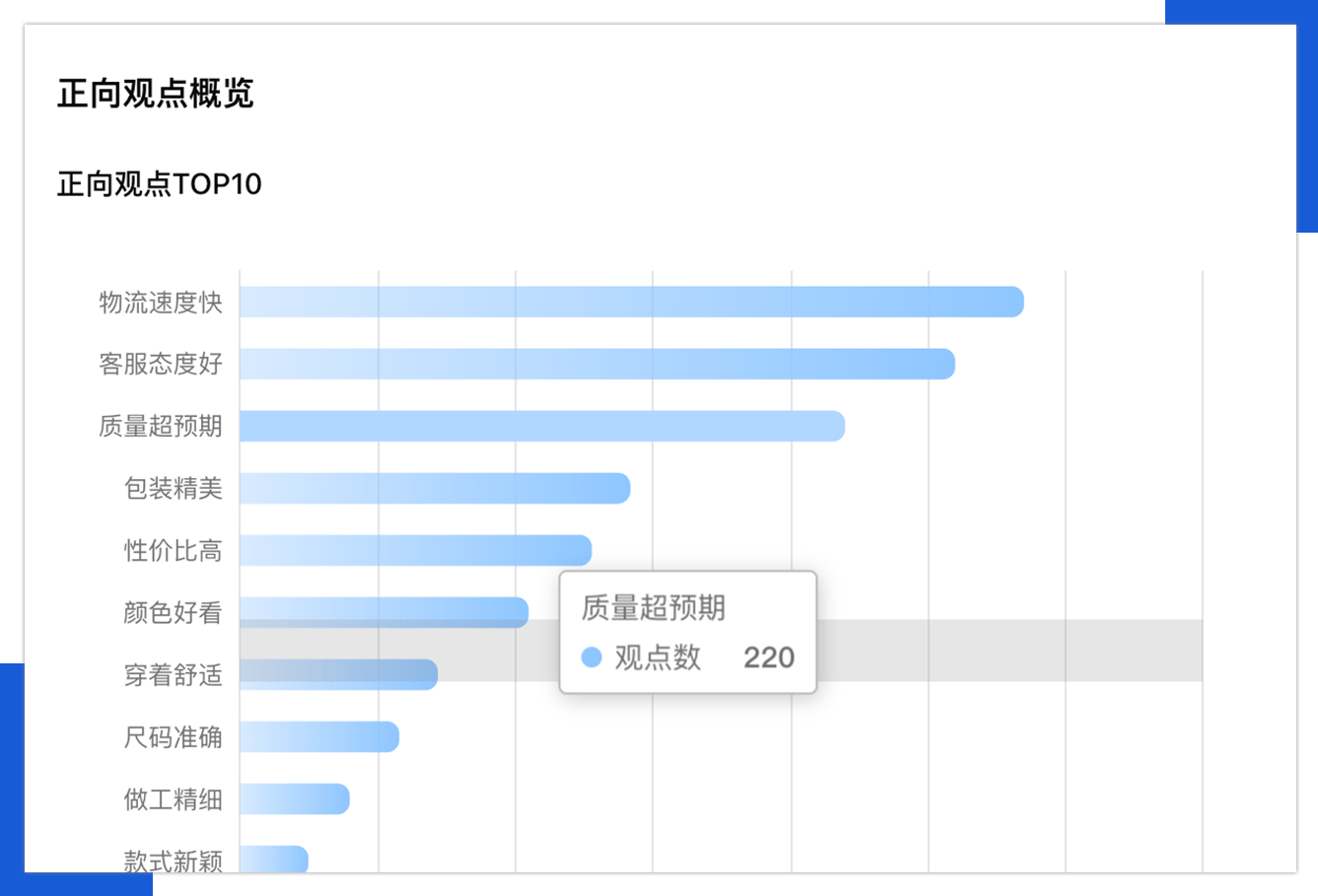 正向观点概览