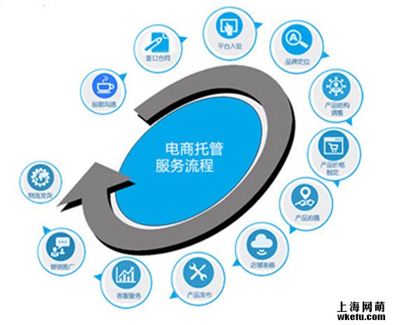 如何选择淘宝客服托管代运营
